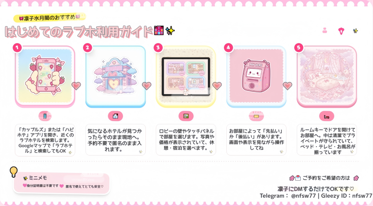 ラブホ初心者向けに使い方まとめてみた（図あり）